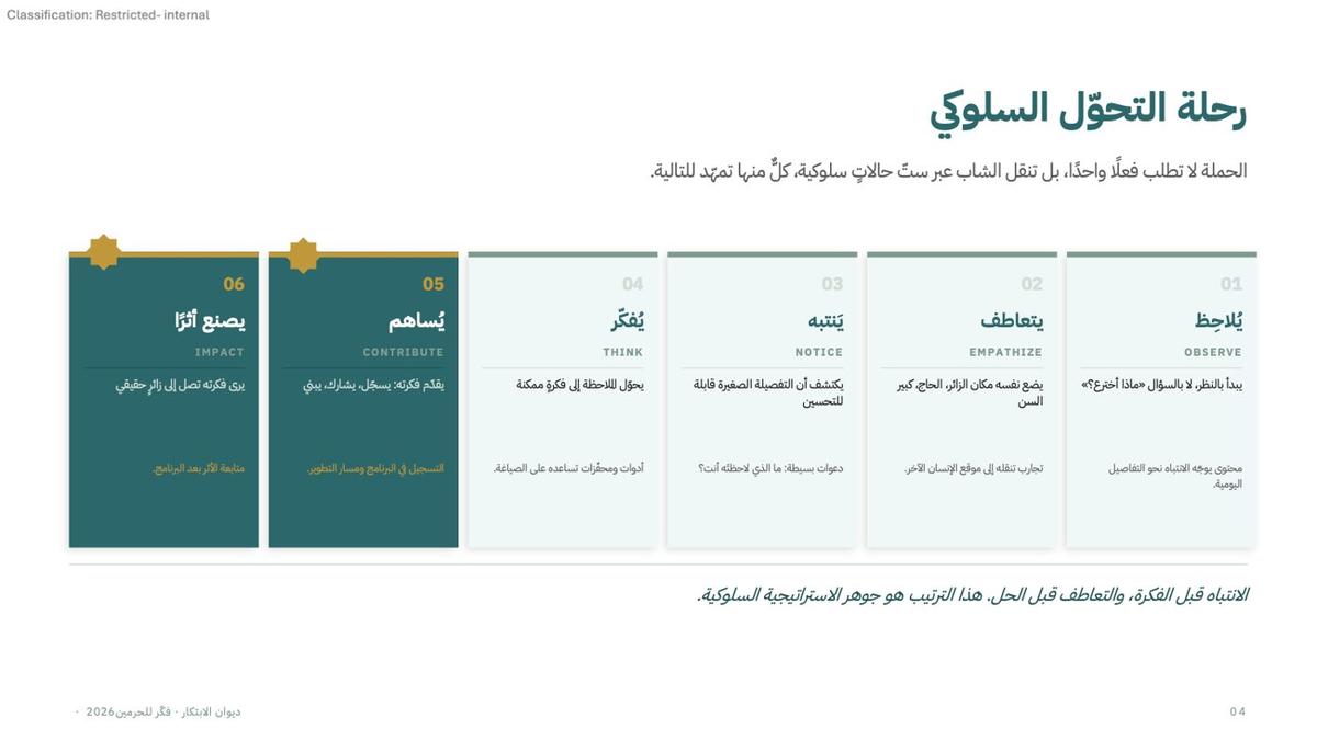 السؤال: شريحة من الملف