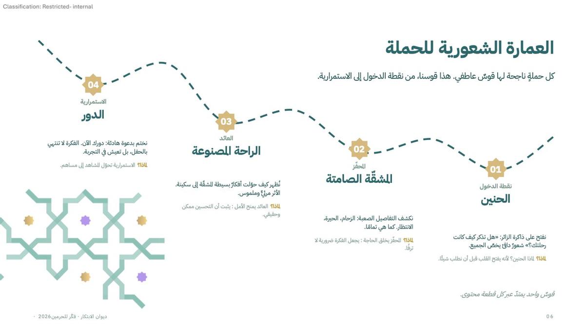 الآلية: شريحة من الملف