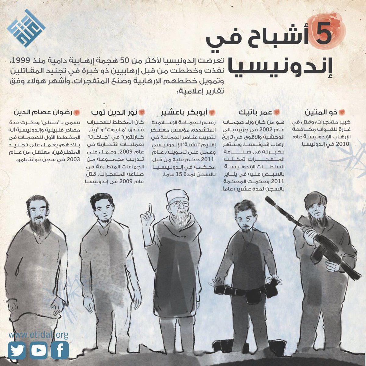 الإرهاب جنوب شرق آسيا
