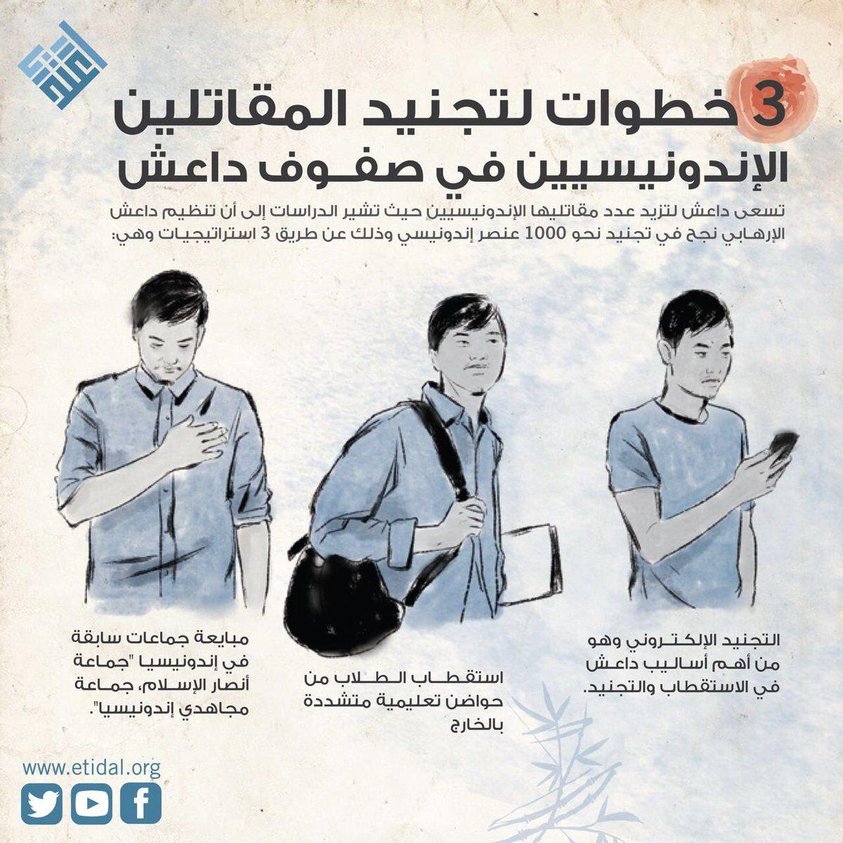 الإرهاب جنوب شرق آسيا
