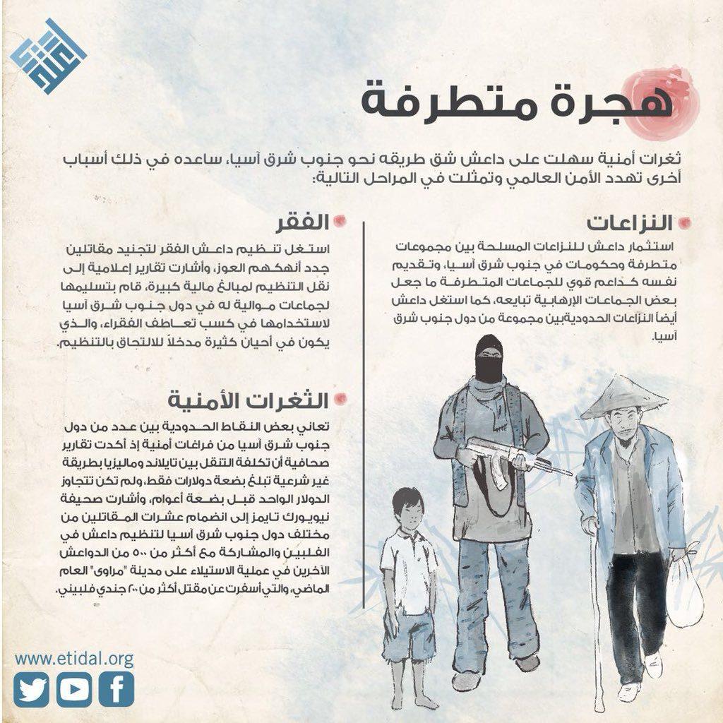 الإرهاب جنوب شرق آسيا