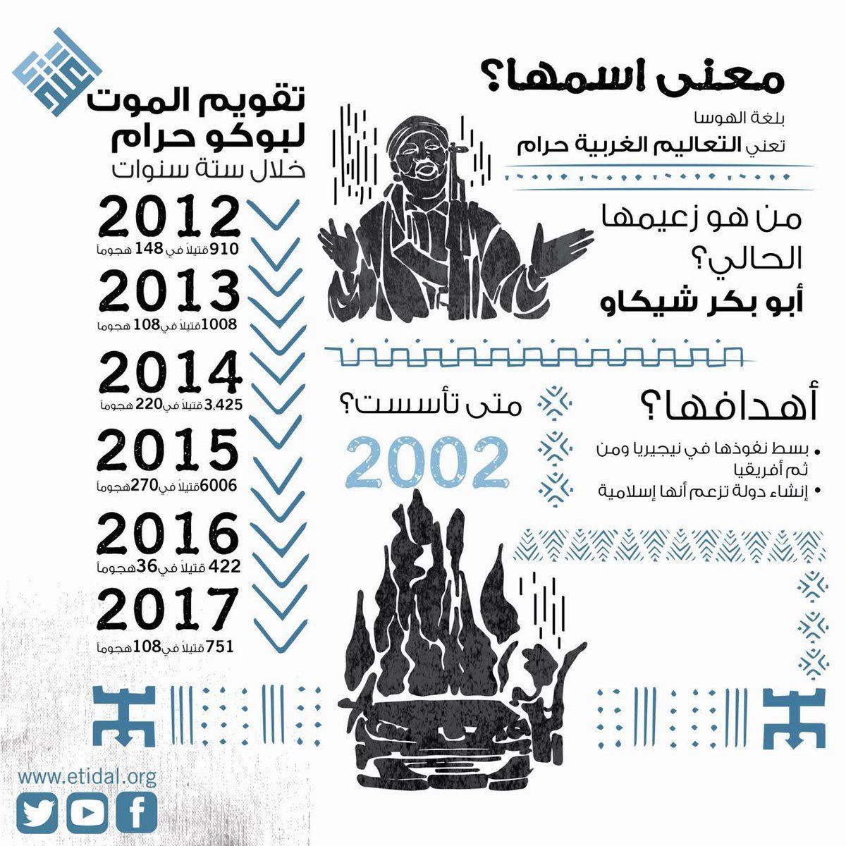 بوكو حرام