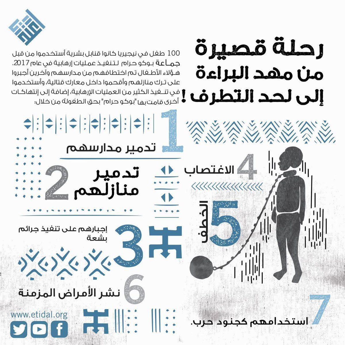بوكو حرام
