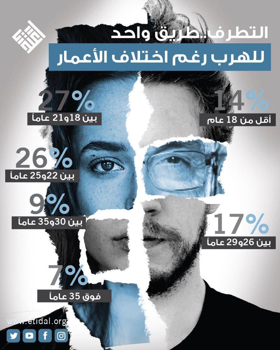 مهاجرون: المقاتلون الأجانب