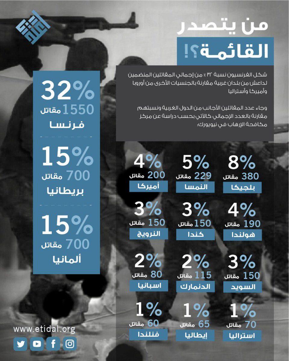 مهاجرون: المقاتلون الأجانب