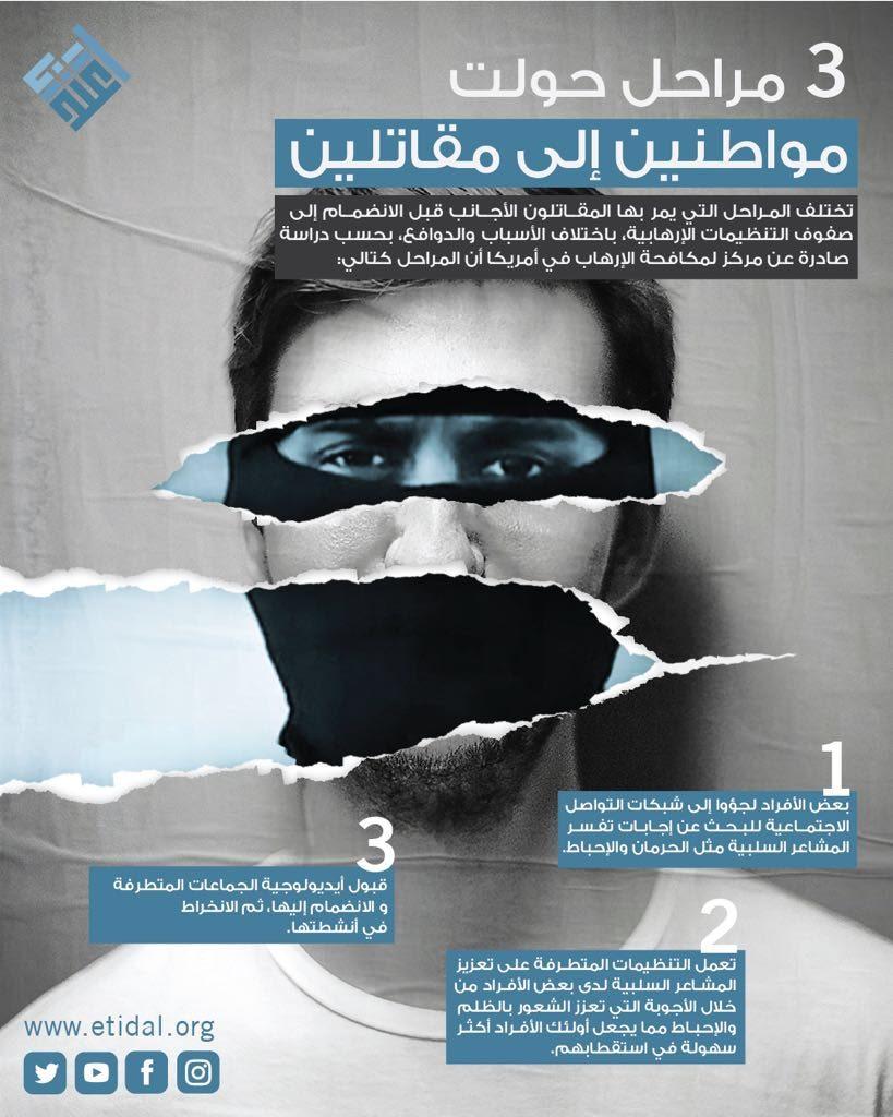مهاجرون: المقاتلون الأجانب